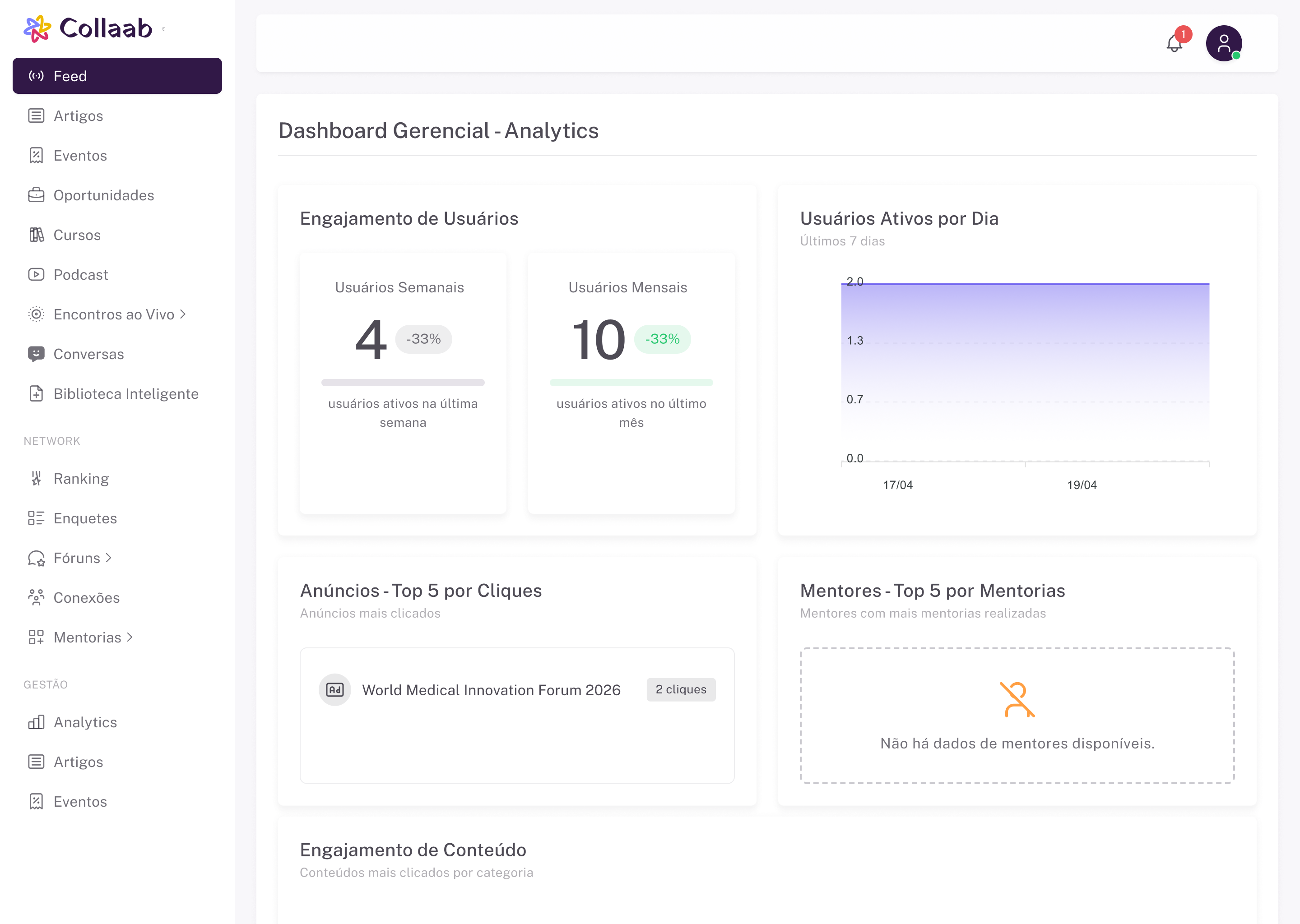 Dashboard gerencial da Collaab