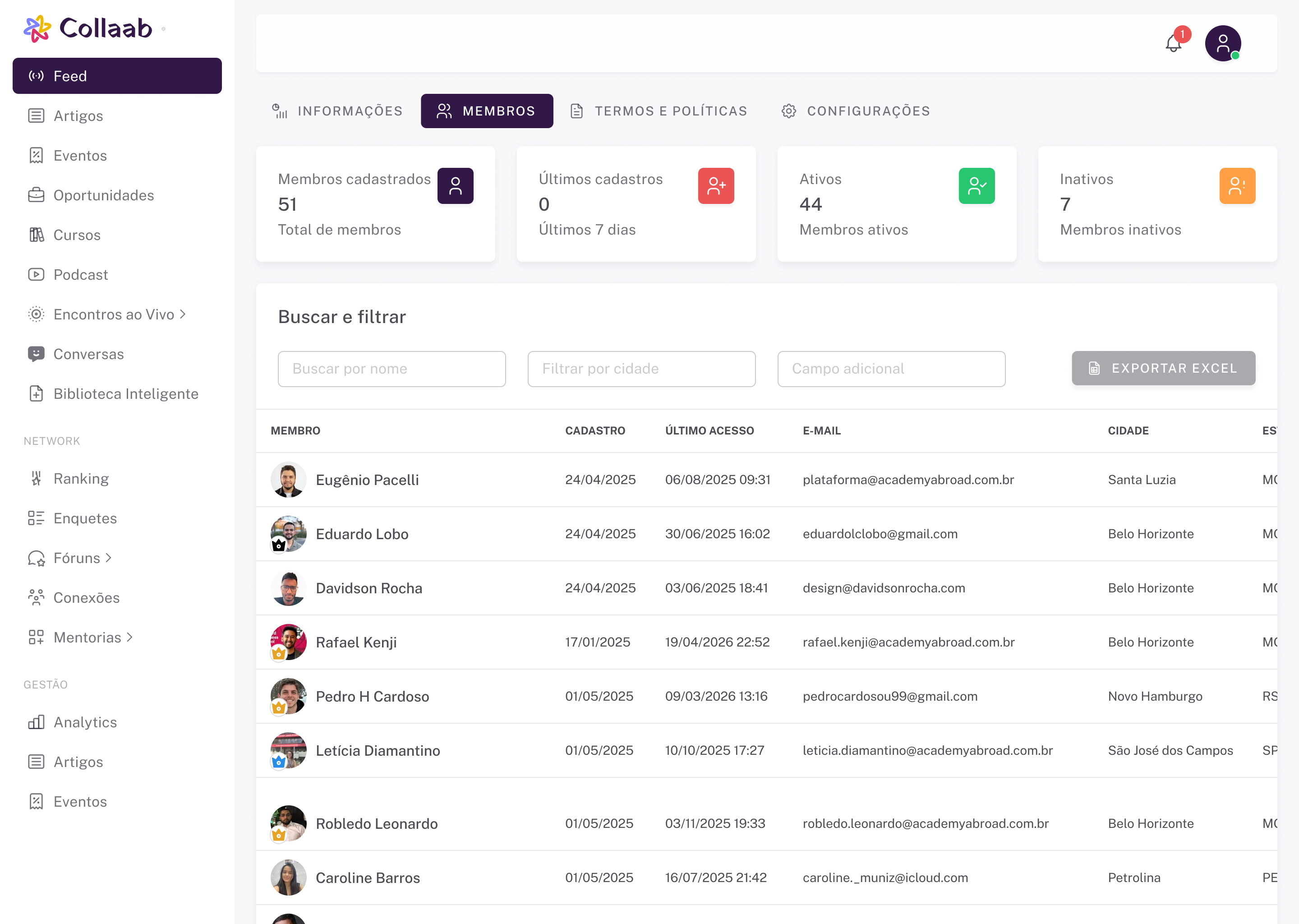 Painel de controle de usuários da Collaab