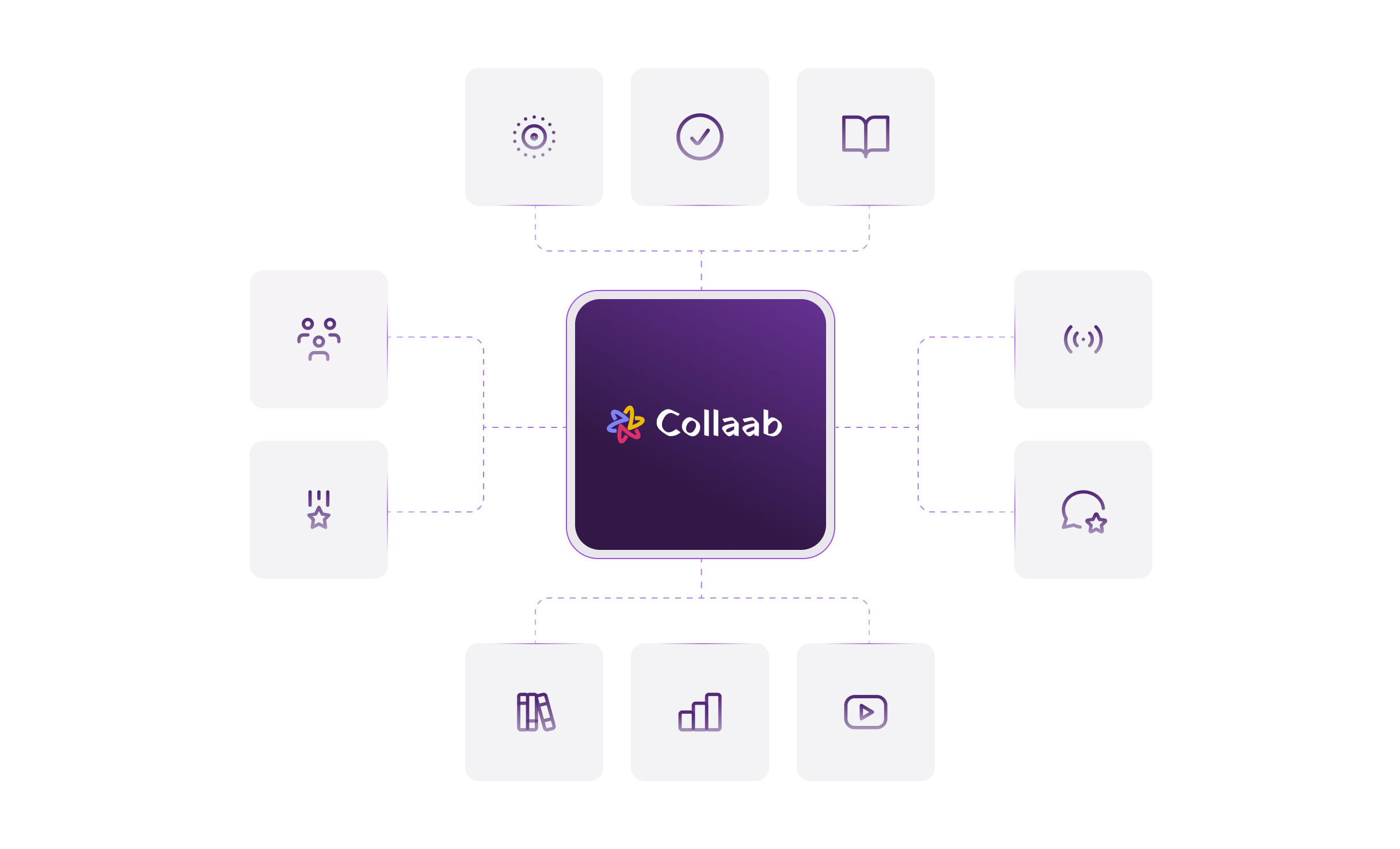 Mapa de integrações da Collaab